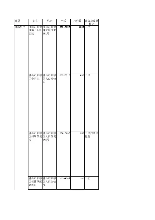 顺德区医疗机构等级分类明细表(20110722)