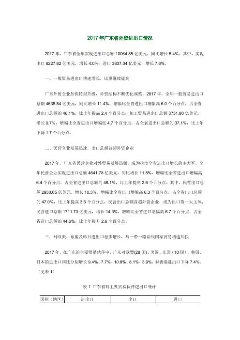 (完整版)2017年广东省外贸进出口情况