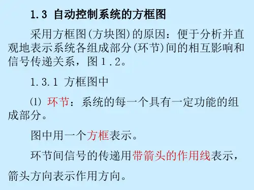 方框图画法