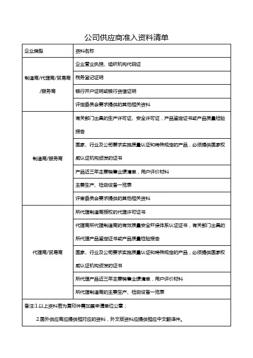 公司供应商准入资料清单【模板】