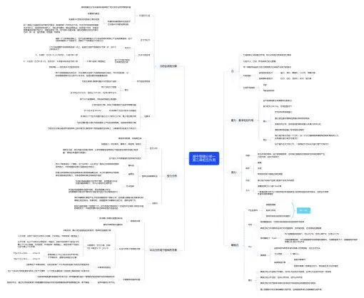 高中物理必修一第三章相互作用(思维导图)