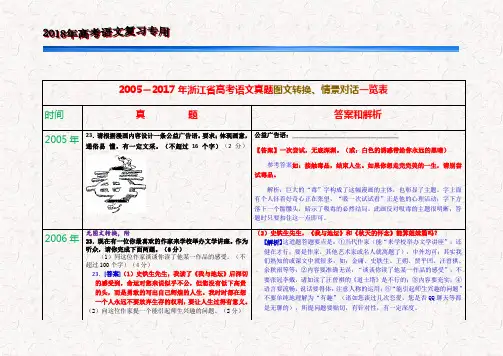 2005-2017年浙江省高考语文真题图文转换、情景对话一览表