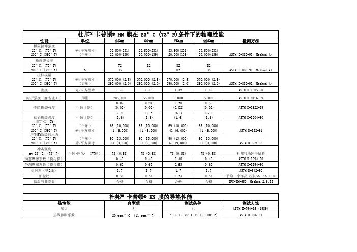 杜邦HN聚酰亚胺薄膜 技术参数