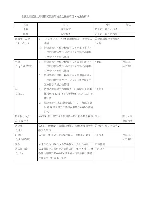 米酒及高粱酒以外粮谷蒸馏酒类成品之检验项目、方法及标准