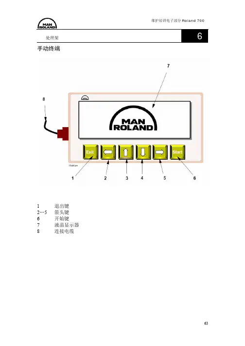 ROLAND终端机