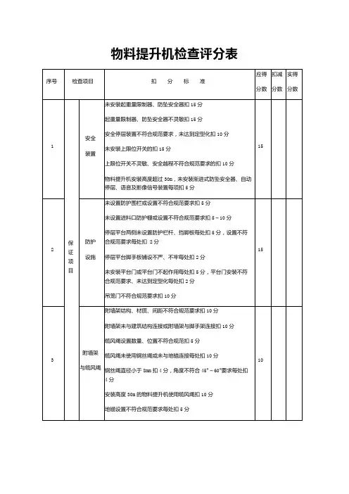 物料提升机检查评分表(建筑施工单位工地安全考核表格)