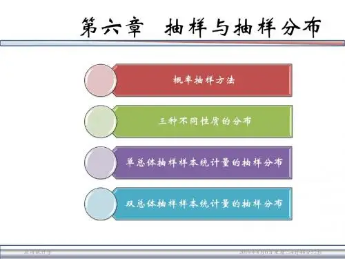应用统计学 第六章 抽样及抽样分布.