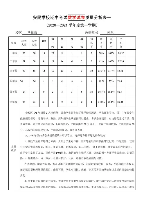 数学教研组长质量分析