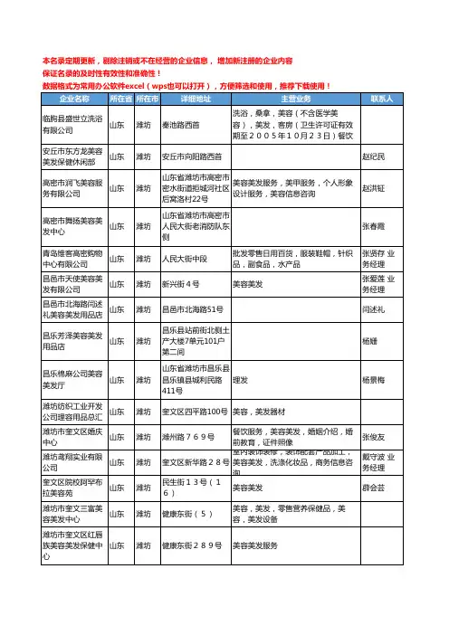 2020新版山东省潍坊美容美发工商企业公司名录名单黄页联系方式大全35家