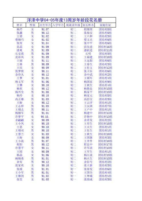 洋泽中学04-05年度13周岁年龄段花名册