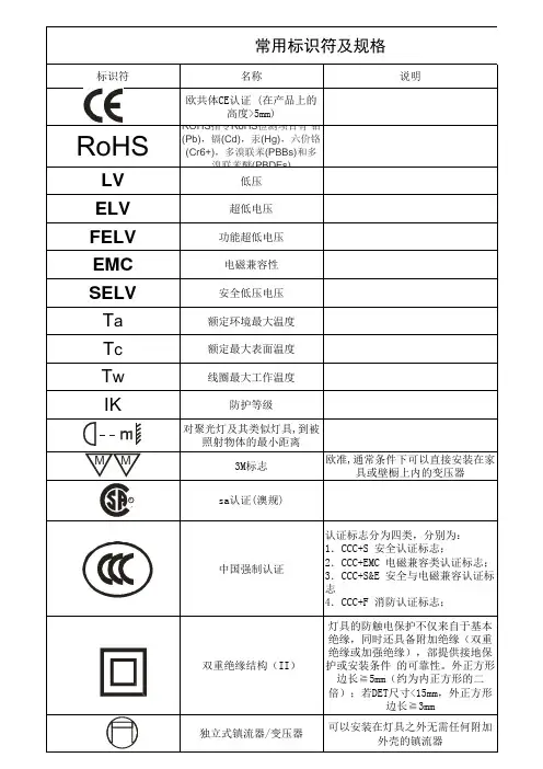 LED常用标识
