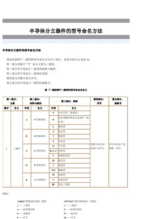 半导体分立器件的型号命名方法