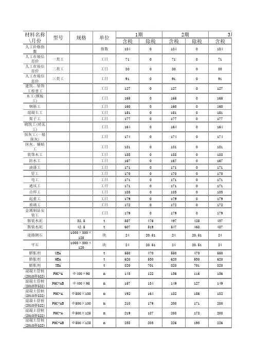 嘉兴信息价2012-2018(2019年6月整理)