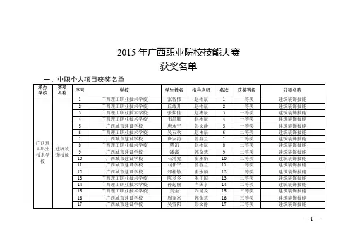 2015年广西职业院校技能大赛中职组获奖名单