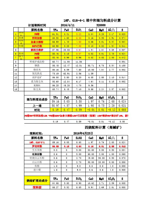 配料计算表