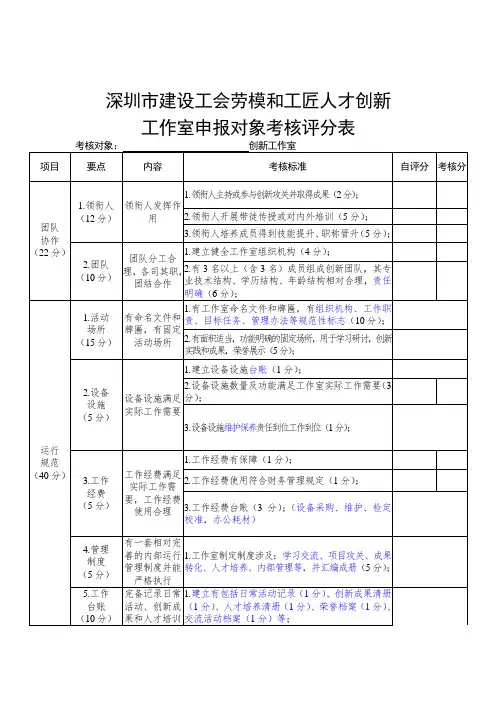 市建设工会劳模和工匠人才创新工作室申报对象考核任务分工表