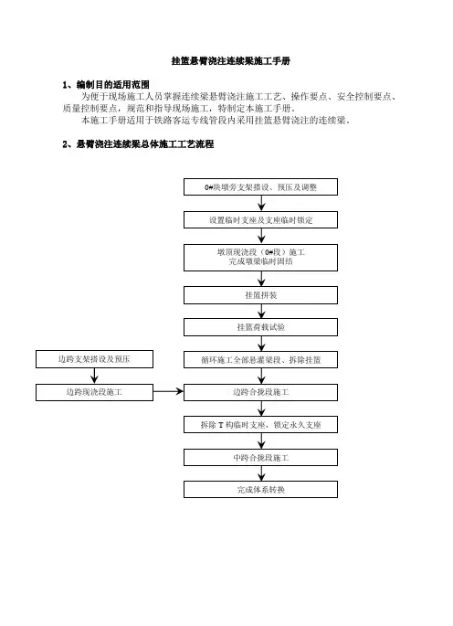 挂篮悬臂浇注连续梁施工手册