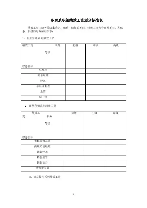 各职系职级绩效工资划分标准表(公司薪酬表格)