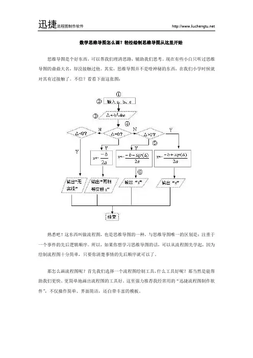 数学思维导图怎么画？轻松绘制思维导图从这里开始