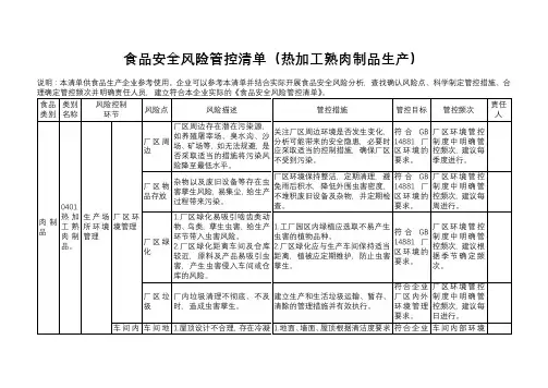 食品安全风险管控清单(热加工熟肉制品生产)