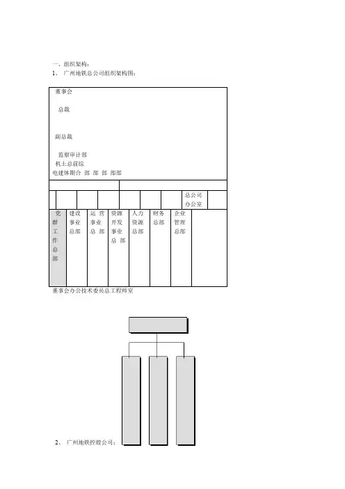 广州地铁总公司组织架构图