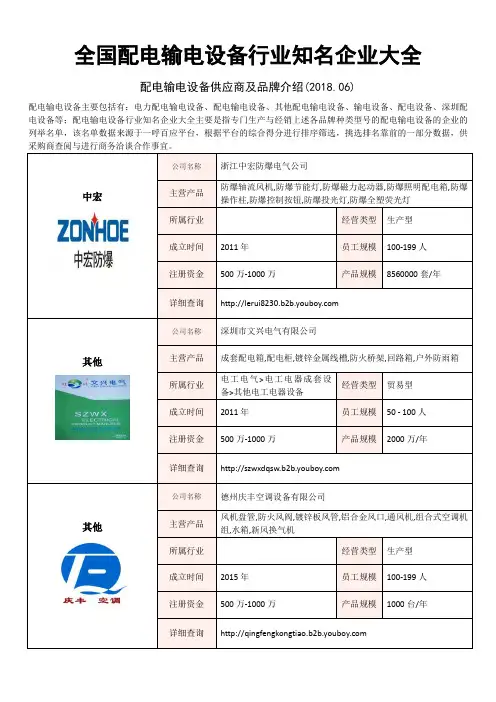 全国配电输电设备行业知名企业大全-配电输电设备供应商及品牌介绍2018.06
