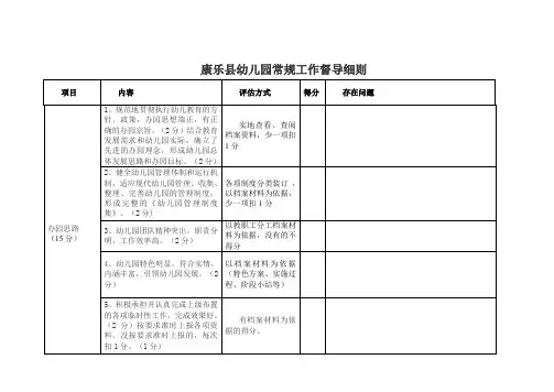 康乐县幼儿园常规工作督导细则(1)
