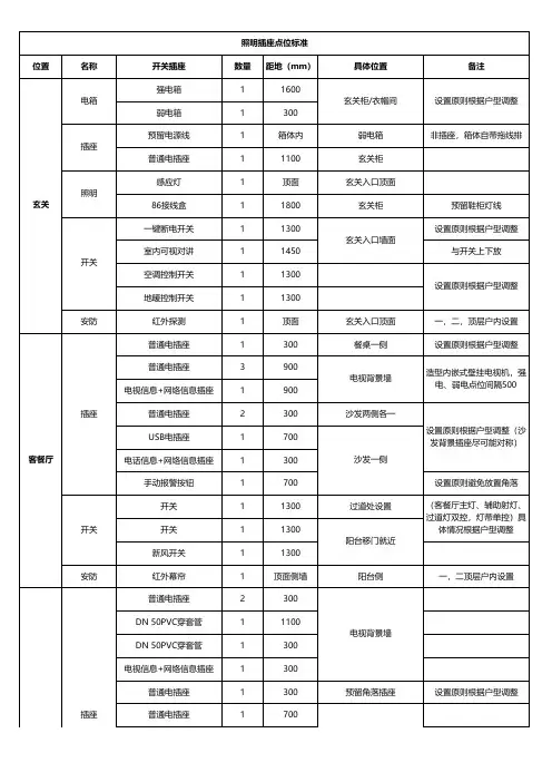精装住宅的机电点位标准整理(全)