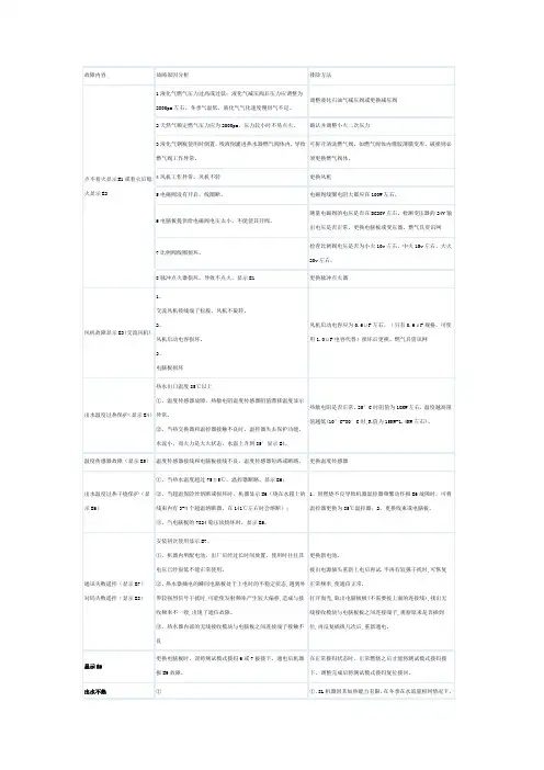 前锋热水器故障代码