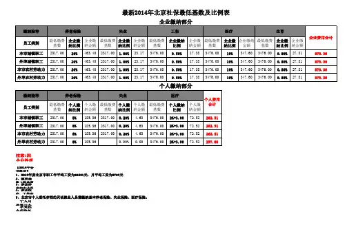 最新2014年北京社保缴费基数及各项最低基数缴费比例表