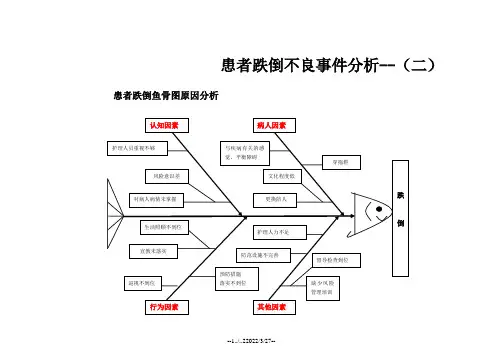 患者跌倒不良事件分析