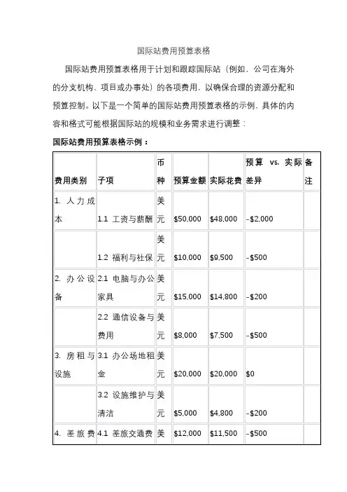 国际站费用预算表格
