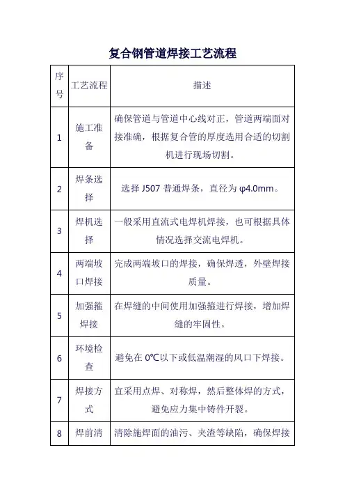 复合钢管道焊接工艺流程