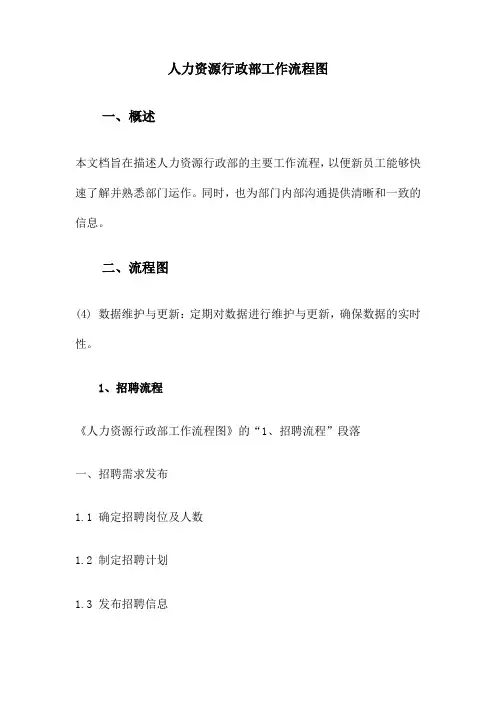 人力资源行政部工作流程图
