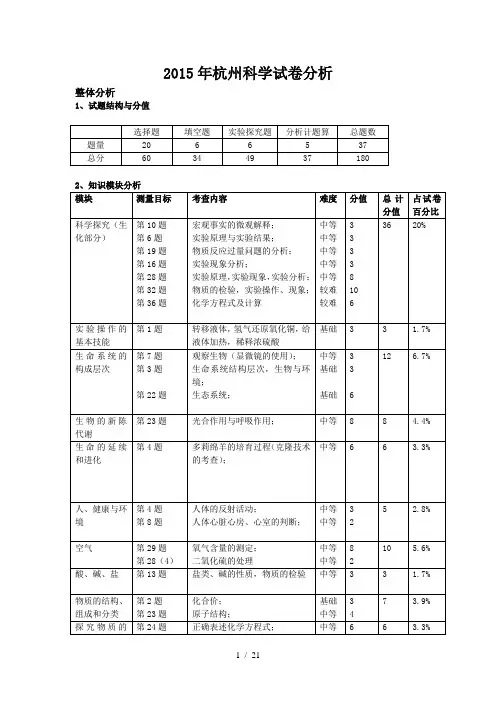 2015年杭州中考科学试卷分析