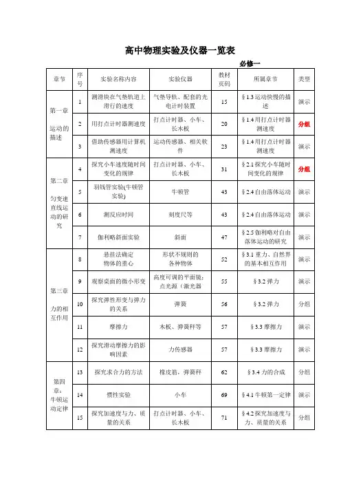 高中物理实验及仪器一览表