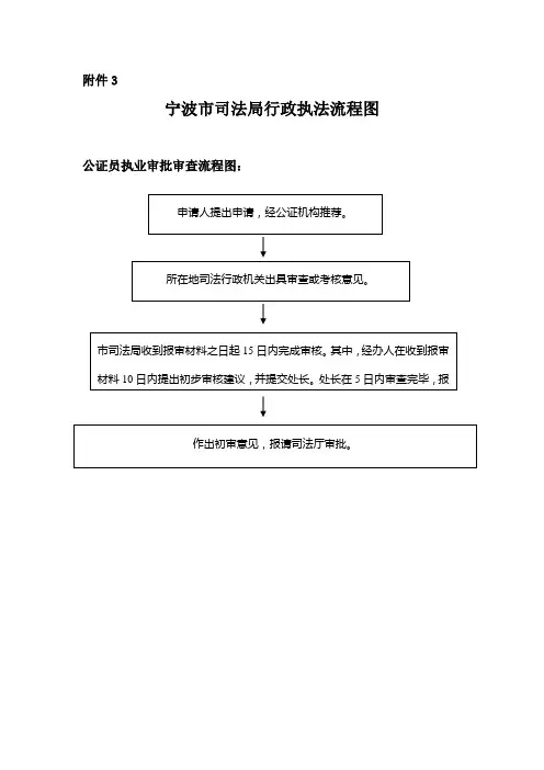 宁波市司法局行政执法流程图