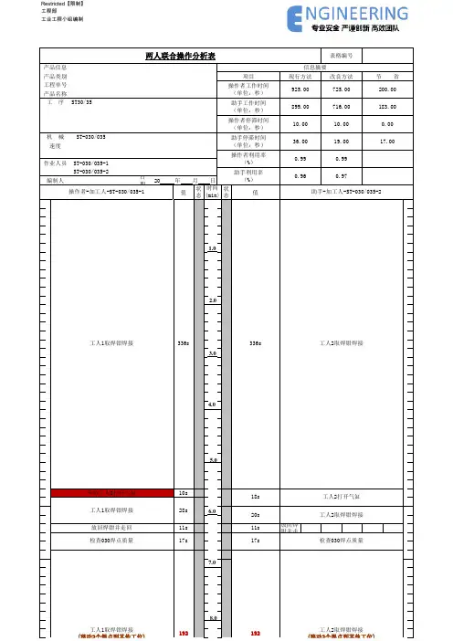 IE-两人联合分析表模型范例(优秀案例)