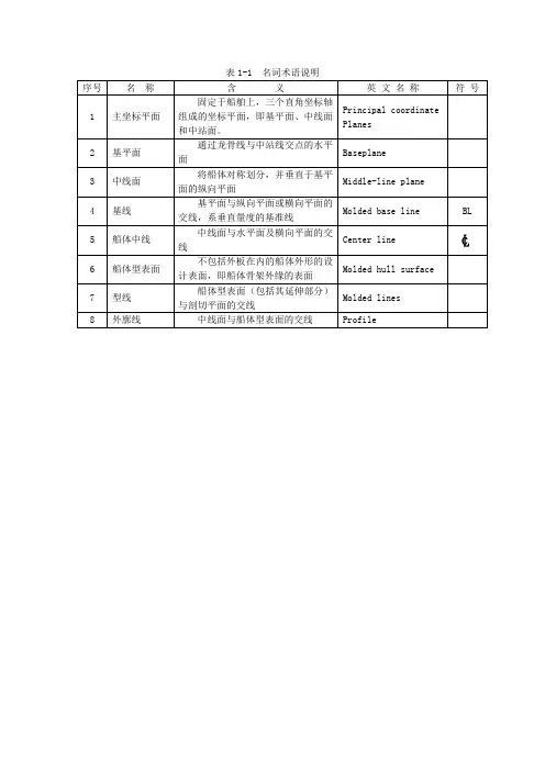 船舶名词术语说明
