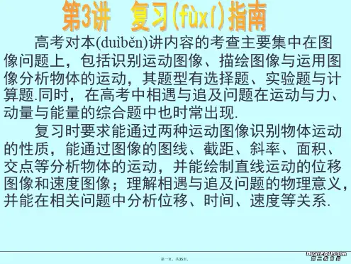 高考物理运动图象课件