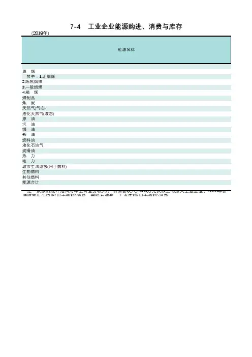 福建莆田市统计年鉴2019社会经济发展指标数据：7-4 工业企业能源购进、消费与库存