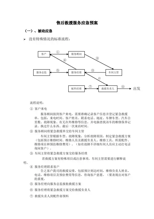 售后服务应急方案