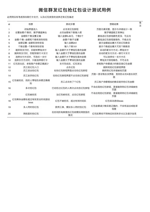 微信群发红包抢红包设计测试用例