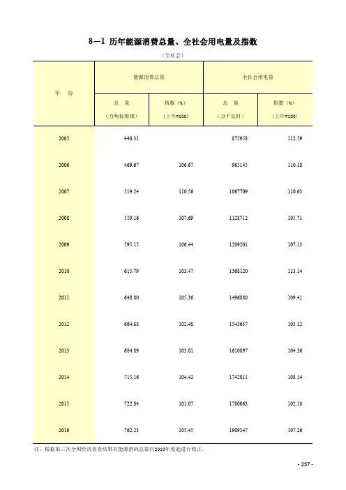 8-1历年能源消费总量、全社会用电量及指数