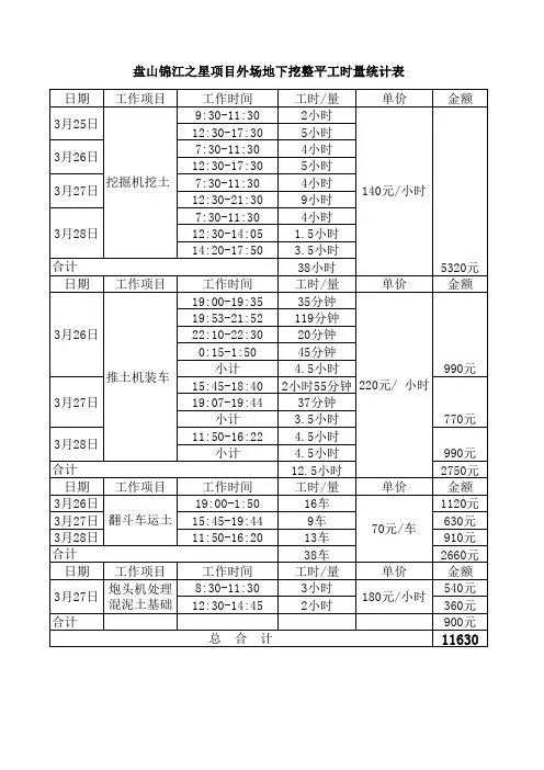 工时量统计