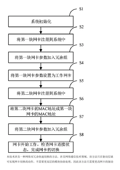 网络双冗余快速切换的方法与制作流程