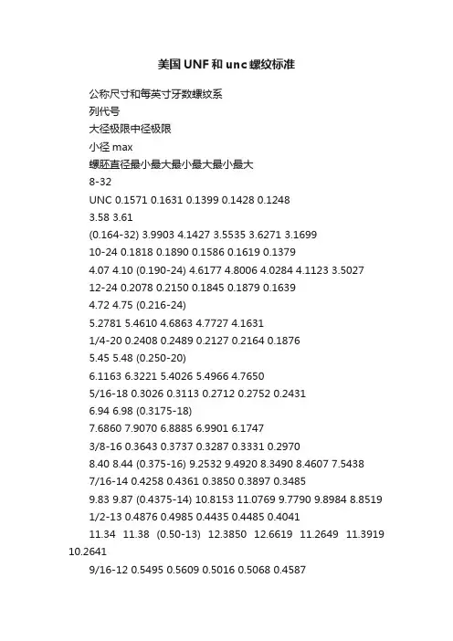 美国UNF和unc螺纹标准