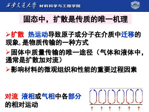 扩散与固态相变new2