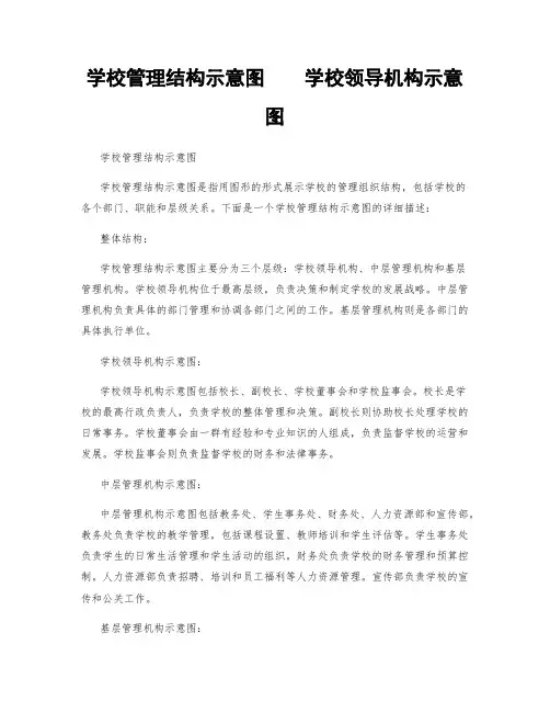学校管理结构示意图    学校领导机构示意图