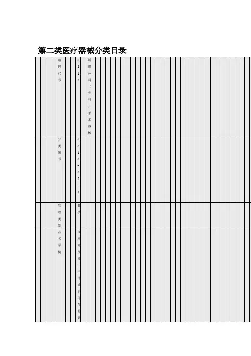 第二类医疗器械分类目录讲解